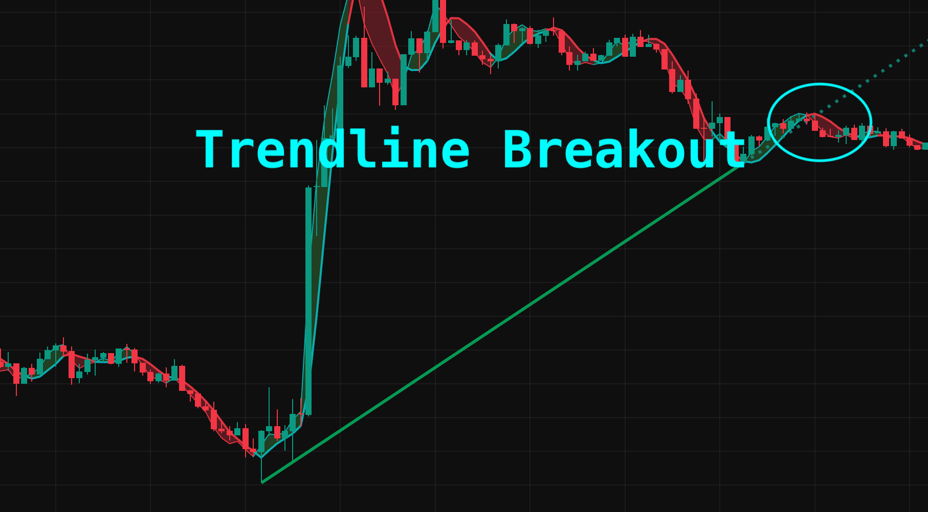 Trending Breakout