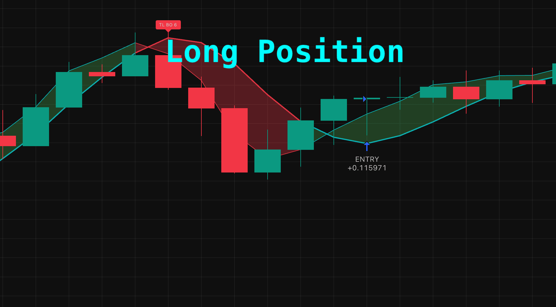 Kalman Navigation Strategy Long Position