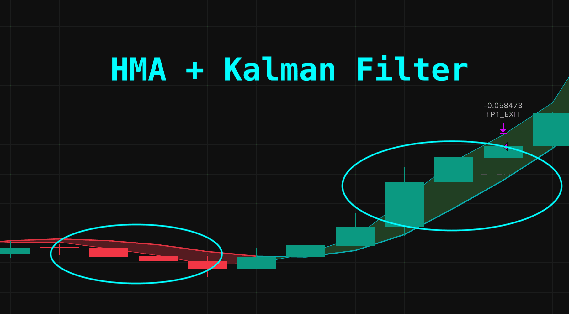 HMA with Kalman Filter